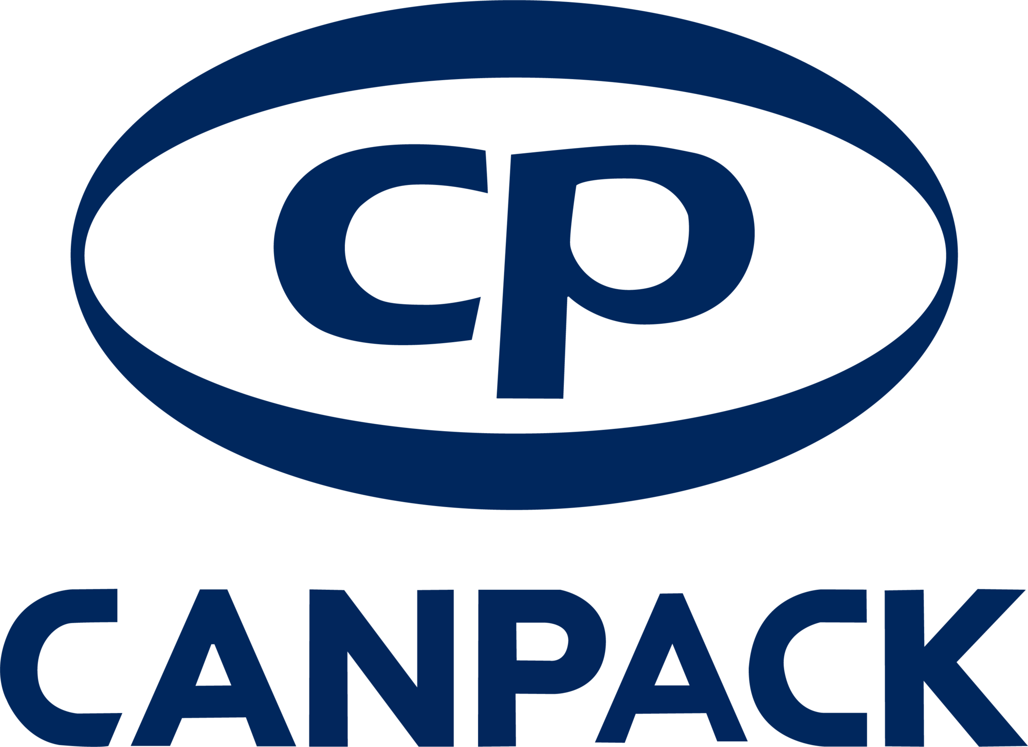 Canpack SA Datenanalyse